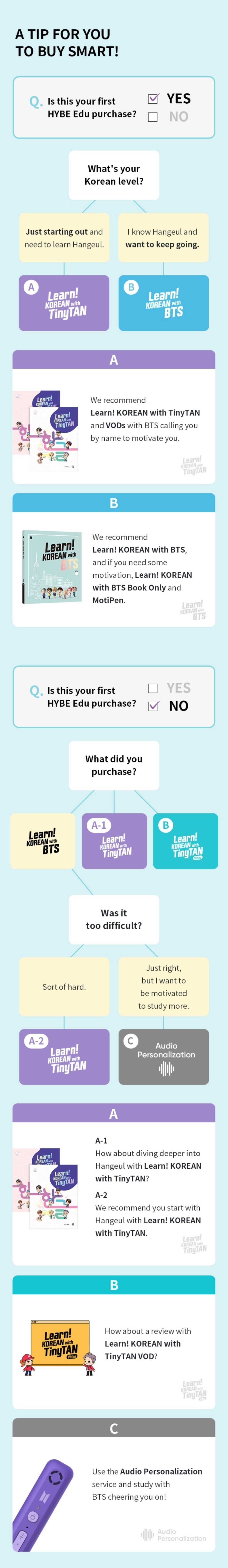 [PR] Weverse Shop [PRE-ORDER] BTS - LEARN KOREAN WITH BTS BOOK / MOTIPEN ONLY